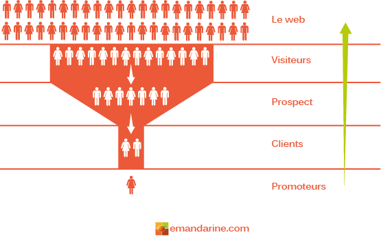 Inbound Marketing